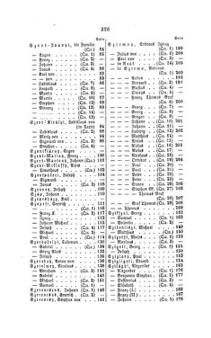 Image of the Page - 320 - in Biographisches Lexikon des Kaiserthums Oesterreich - Szedler-Taasse, Volume 42