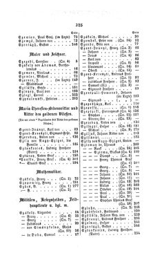 Image of the Page - 325 - in Biographisches Lexikon des Kaiserthums Oesterreich - Szedler-Taasse, Volume 42