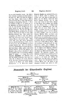 Image of the Page - 25 - in Biographisches Lexikon des Kaiserthums Oesterreich - Tabacchi-Terkla, Volume 43