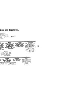 Bild der Seite - (000071) - in Biographisches Lexikon des Kaiserthums Oesterreich - Tabacchi-Terkla, Band 43