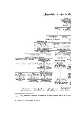 Bild der Seite - (000176) - in Biographisches Lexikon des Kaiserthums Oesterreich - Tabacchi-Terkla, Band 43