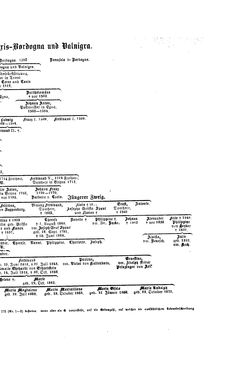 Bild der Seite - (000177) - in Biographisches Lexikon des Kaiserthums Oesterreich - Tabacchi-Terkla, Band 43