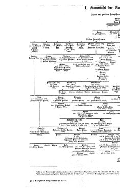 Bild der Seite - (000240) - in Biographisches Lexikon des Kaiserthums Oesterreich - Tabacchi-Terkla, Band 43