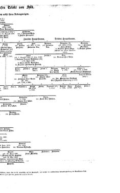 Bild der Seite - (000241) - in Biographisches Lexikon des Kaiserthums Oesterreich - Tabacchi-Terkla, Band 43