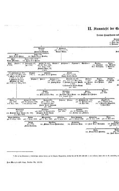 Bild der Seite - (000242) - in Biographisches Lexikon des Kaiserthums Oesterreich - Tabacchi-Terkla, Band 43