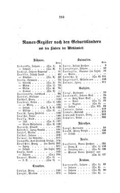 Image of the Page - 293 - in Biographisches Lexikon des Kaiserthums Oesterreich - Tabacchi-Terkla, Volume 43