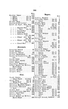 Image of the Page - 295 - in Biographisches Lexikon des Kaiserthums Oesterreich - Tabacchi-Terkla, Volume 43