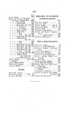 Image of the Page - 296 - in Biographisches Lexikon des Kaiserthums Oesterreich - Tabacchi-Terkla, Volume 43