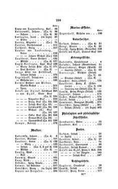 Bild der Seite - 299 - in Biographisches Lexikon des Kaiserthums Oesterreich - Tabacchi-Terkla, Band 43