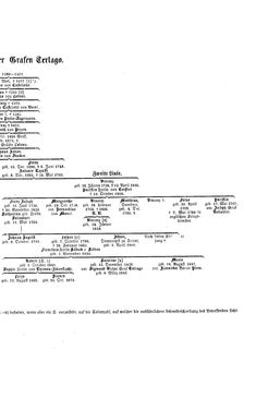 Image of the Page - (000007) - in Biographisches Lexikon des Kaiserthums Oesterreich - Terlago-Thürmer, Volume 44