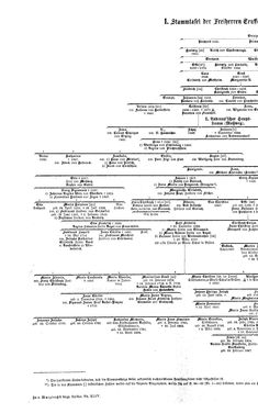 Bild der Seite - (000074) - in Biographisches Lexikon des Kaiserthums Oesterreich - Terlago-Thürmer, Band 44