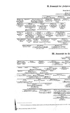 Bild der Seite - (000076) - in Biographisches Lexikon des Kaiserthums Oesterreich - Terlago-Thürmer, Band 44