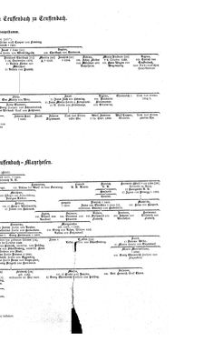 Bild der Seite - (000077) - in Biographisches Lexikon des Kaiserthums Oesterreich - Terlago-Thürmer, Band 44