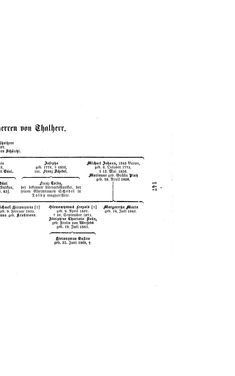 Image of the Page - (000167) - in Biographisches Lexikon des Kaiserthums Oesterreich - Terlago-Thürmer, Volume 44