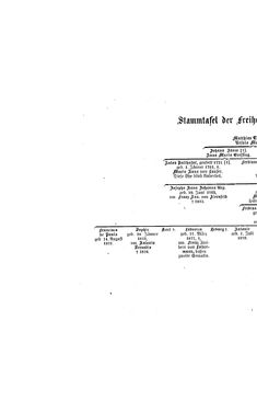 Image of the Page - (000260) - in Biographisches Lexikon des Kaiserthums Oesterreich - Terlago-Thürmer, Volume 44
