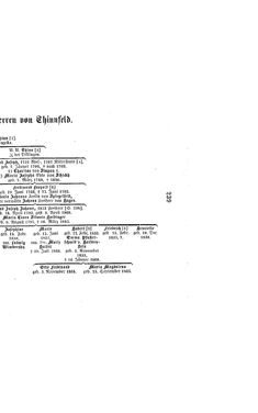 Image of the Page - (000261) - in Biographisches Lexikon des Kaiserthums Oesterreich - Terlago-Thürmer, Volume 44
