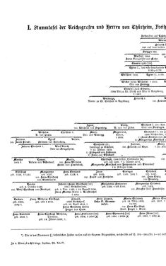 Image of the Page - (000312) - in Biographisches Lexikon des Kaiserthums Oesterreich - Terlago-Thürmer, Volume 44
