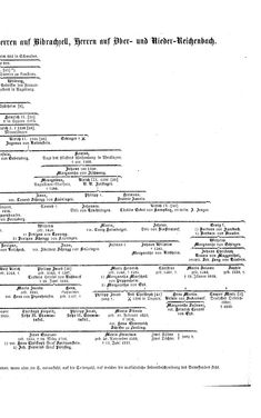 Image of the Page - (000313) - in Biographisches Lexikon des Kaiserthums Oesterreich - Terlago-Thürmer, Volume 44