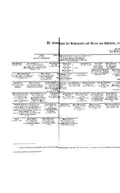 Image of the Page - (000314) - in Biographisches Lexikon des Kaiserthums Oesterreich - Terlago-Thürmer, Volume 44