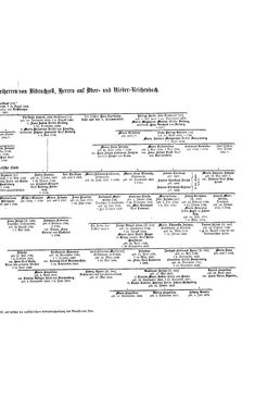 Image of the Page - (000315) - in Biographisches Lexikon des Kaiserthums Oesterreich - Terlago-Thürmer, Volume 44