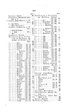 Image of the Page - 312 - in Biographisches Lexikon des Kaiserthums Oesterreich - Terlago-Thürmer, Volume 44