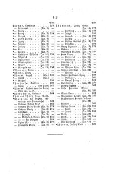 Image of the Page - 315 - in Biographisches Lexikon des Kaiserthums Oesterreich - Terlago-Thürmer, Volume 44