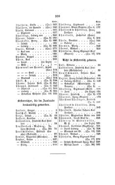Image of the Page - 320 - in Biographisches Lexikon des Kaiserthums Oesterreich - Terlago-Thürmer, Volume 44