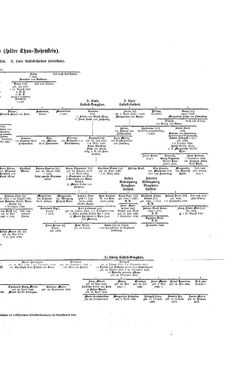 Bild der Seite - (000025) - in Biographisches Lexikon des Kaiserthums Oesterreich - Thugut-Török, Band 45