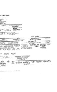 Bild der Seite - (000083) - in Biographisches Lexikon des Kaiserthums Oesterreich - Thugut-Török, Band 45