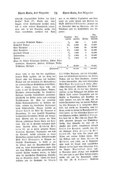 Bild der Seite - 75 - in Biographisches Lexikon des Kaiserthums Oesterreich - Thugut-Török, Band 45