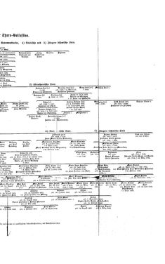 Bild der Seite - (000117) - in Biographisches Lexikon des Kaiserthums Oesterreich - Thugut-Török, Band 45