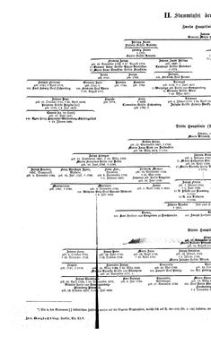 Bild der Seite - (000118) - in Biographisches Lexikon des Kaiserthums Oesterreich - Thugut-Török, Band 45