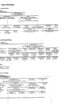 Bild der Seite - (000119) - in Biographisches Lexikon des Kaiserthums Oesterreich - Thugut-Török, Band 45
