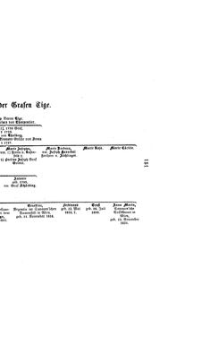 Image of the Page - (000175) - in Biographisches Lexikon des Kaiserthums Oesterreich - Thugut-Török, Volume 45