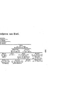 Bild der Seite - (000195) - in Biographisches Lexikon des Kaiserthums Oesterreich - Thugut-Török, Band 45