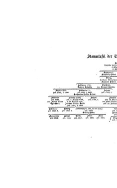 Bild der Seite - (000216) - in Biographisches Lexikon des Kaiserthums Oesterreich - Thugut-Török, Band 45