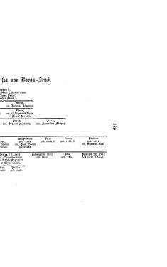 Bild der Seite - (000217) - in Biographisches Lexikon des Kaiserthums Oesterreich - Thugut-Török, Band 45