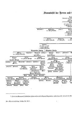 Image of the Page - (000290) - in Biographisches Lexikon des Kaiserthums Oesterreich - Thugut-Török, Volume 45