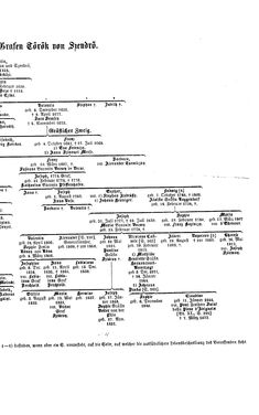 Image of the Page - (000291) - in Biographisches Lexikon des Kaiserthums Oesterreich - Thugut-Török, Volume 45