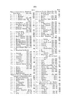 Image of the Page - 272 - in Biographisches Lexikon des Kaiserthums Oesterreich - Thugut-Török, Volume 45