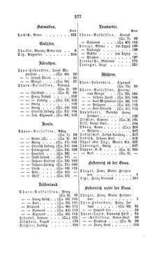 Image of the Page - 277 - in Biographisches Lexikon des Kaiserthums Oesterreich - Thugut-Török, Volume 45