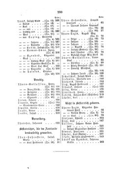 Bild der Seite - 280 - in Biographisches Lexikon des Kaiserthums Oesterreich - Thugut-Török, Band 45