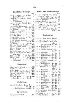 Image of the Page - 286 - in Biographisches Lexikon des Kaiserthums Oesterreich - Thugut-Török, Volume 45