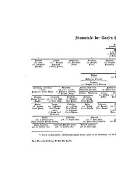 Image of the Page - (000016) - in Biographisches Lexikon des Kaiserthums Oesterreich - Toffoli-Traubenburg, Volume 46