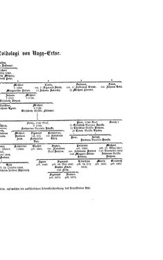 Image of the Page - (000017) - in Biographisches Lexikon des Kaiserthums Oesterreich - Toffoli-Traubenburg, Volume 46