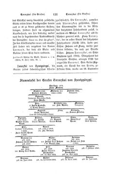 Bild der Seite - 151 - in Biographisches Lexikon des Kaiserthums Oesterreich - Toffoli-Traubenburg, Band 46