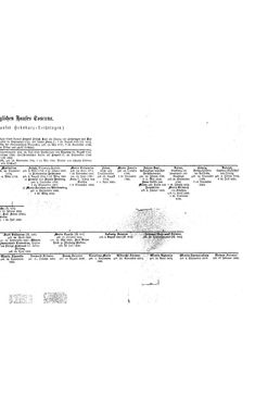 Image of the Page - (000177) - in Biographisches Lexikon des Kaiserthums Oesterreich - Toffoli-Traubenburg, Volume 46