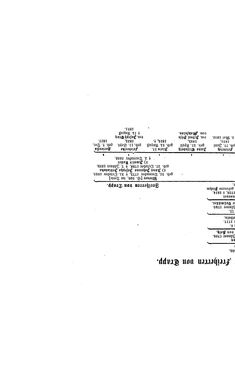 Image of the Page - (000280) - in Biographisches Lexikon des Kaiserthums Oesterreich - Toffoli-Traubenburg, Volume 46