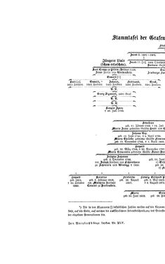 Bild der Seite - (000288) - in Biographisches Lexikon des Kaiserthums Oesterreich - Toffoli-Traubenburg, Band 46