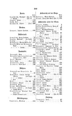 Image of the Page - 300 - in Biographisches Lexikon des Kaiserthums Oesterreich - Toffoli-Traubenburg, Volume 46